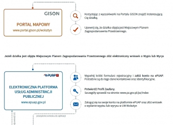 Urz�d Miejski w Wolsztynie
