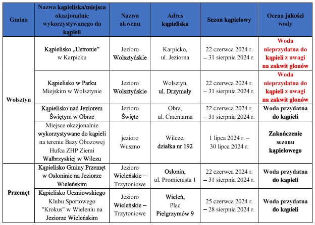 Urzd Miejski w Wolsztynie